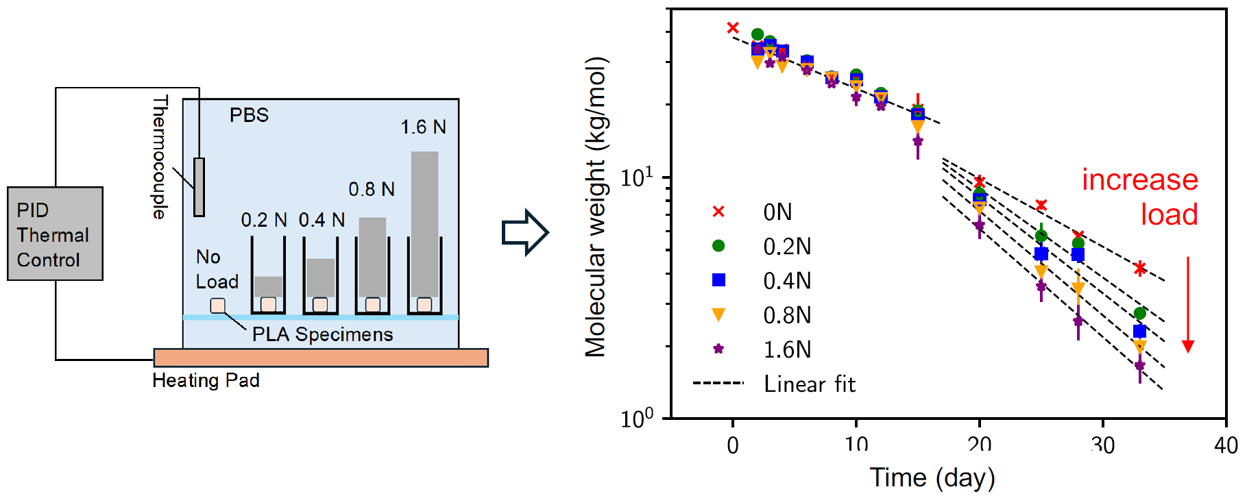 lb j polym degrad stab