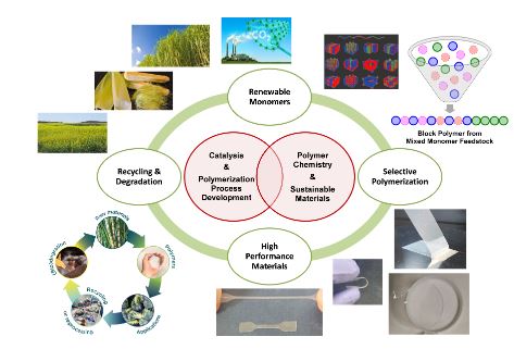 sustainable polymers