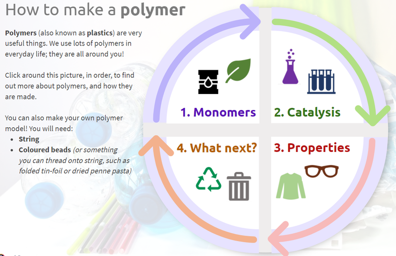 how to make a polymer