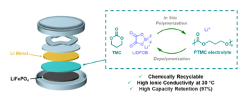 hg ptmc recycling2