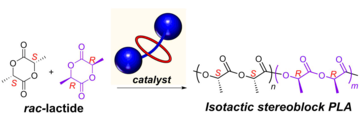 rotaxane graphical abstract